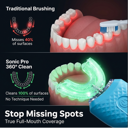 Duntly Sonic Pro: 360° Deep Clean